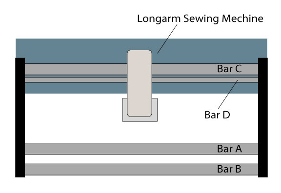 Longarm view from above